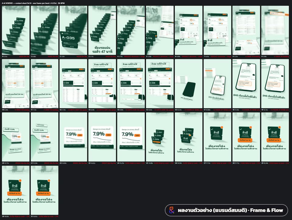 contact sheet (ย่อ) · คิวดี KIWDEE